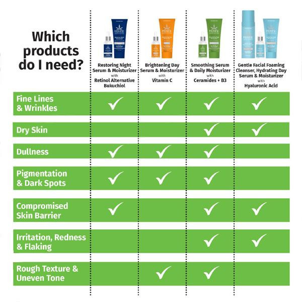 Cucumber & Aloe - Facial Moisturizer 3oz