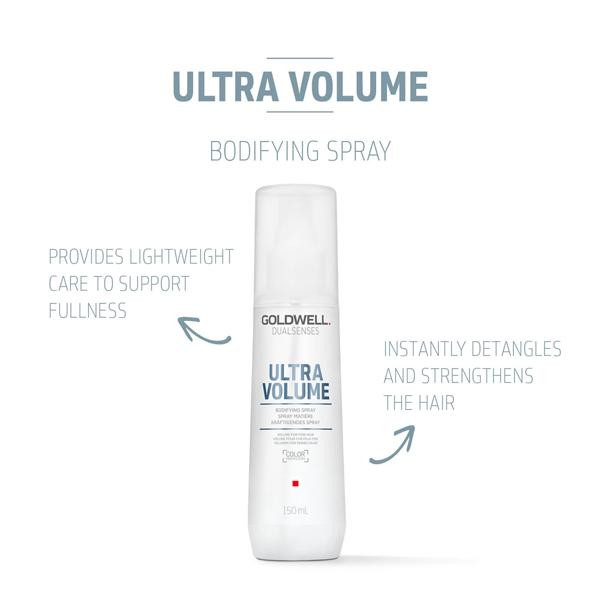 Bodifying Spray Serum 5oz