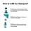 Dermo-Regulator Shampoo Refill Pouch 16.9oz