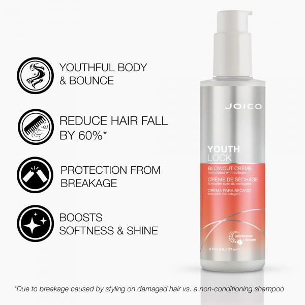 Blowout Crème - Collagen 6oz