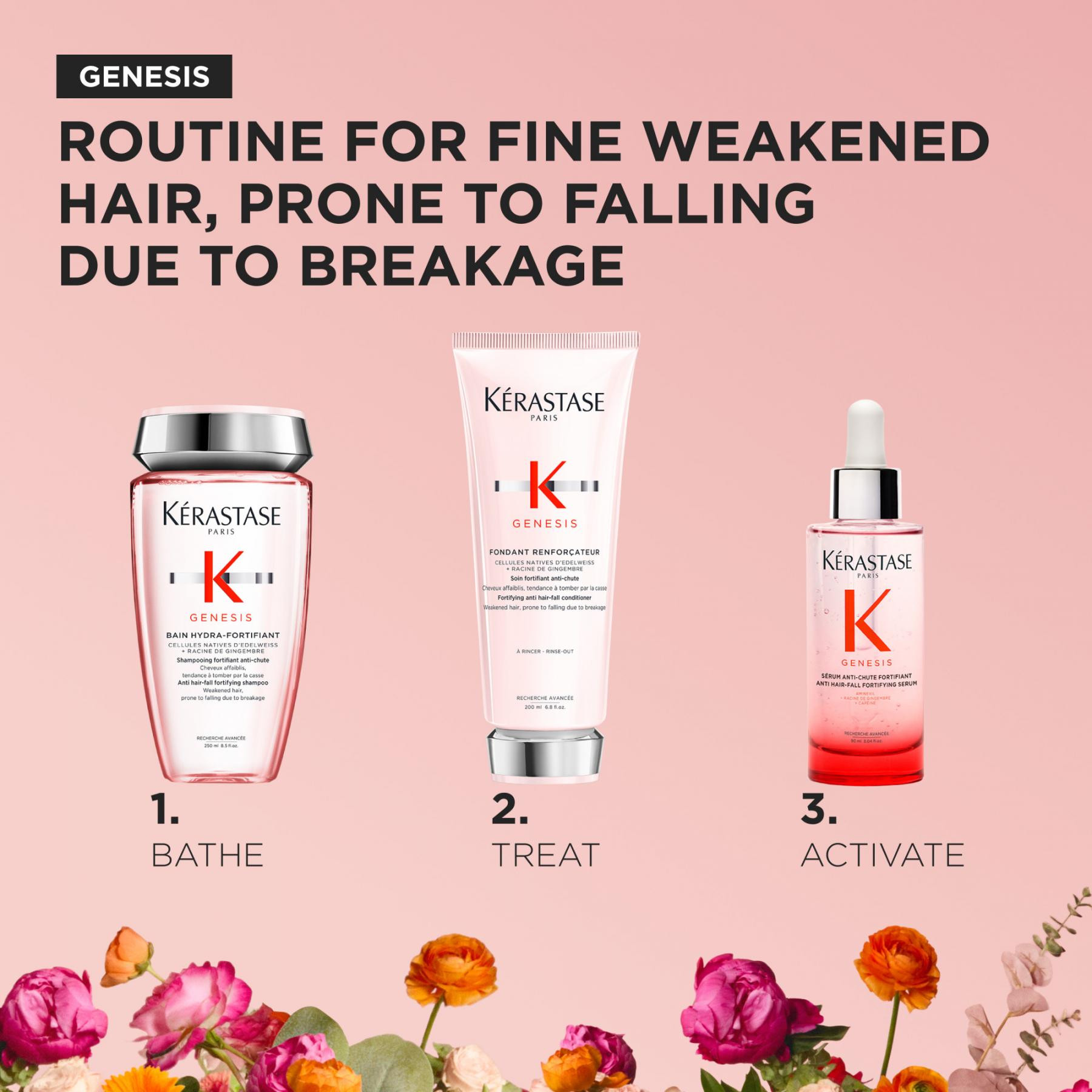 Kérastase - Spring Kit - Genesis | Brands | Mat&Max