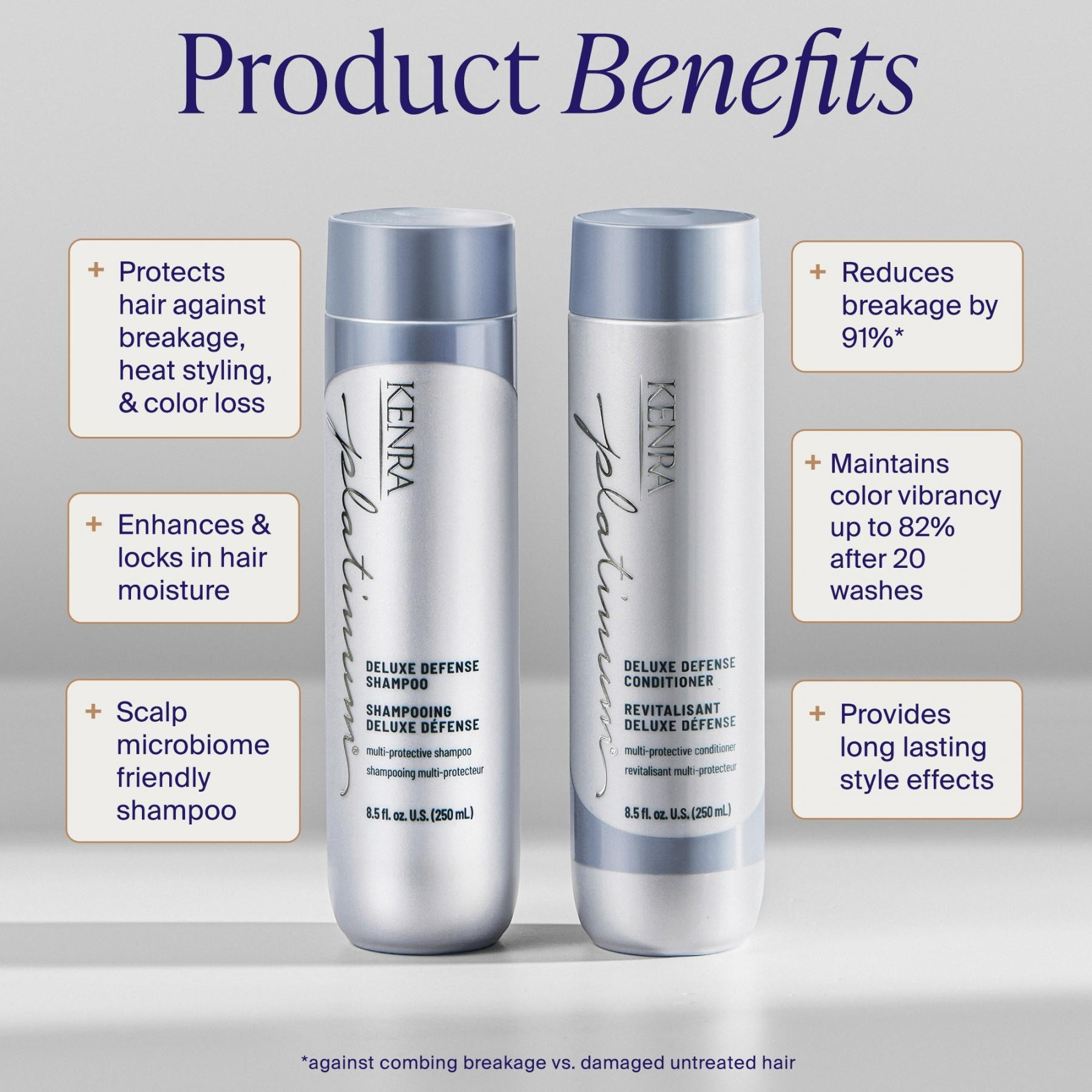 Kenra - Deluxe Defense - Conditioner 33.8oz | Brands | Mat&Max